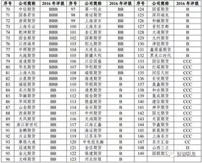 期货公司营销策略研究毕业论文