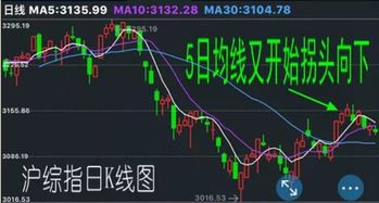 中国股市越来越不适合于散户 老沙 股市早八点