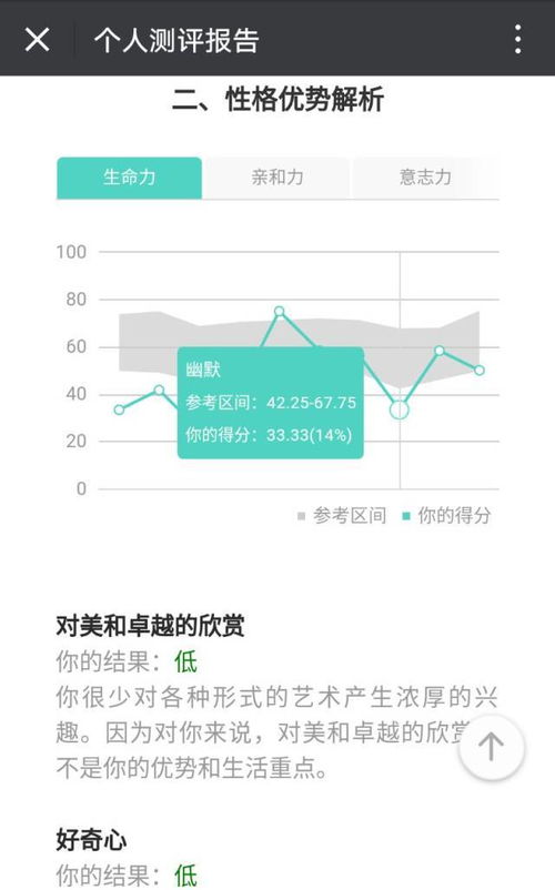 360度评估自己的范文;女人说360度变化什么意思？