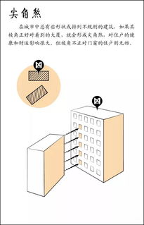 风水煞气影响家居环境,健康与运势,要及时化解