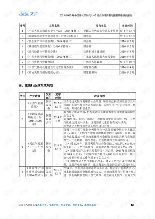 县级燃气行业调研报告范文;2023年农村天然气入户需要多少费？