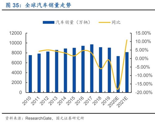 汽车行业如何突破天花板 这个四月,上汽将给出他的答案