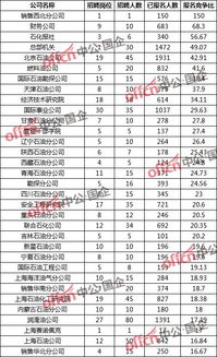 中国石化什么时间上市的，上市第一次开盘价是多少