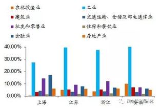 大都市化趋势下 遍地新城未来命运如何