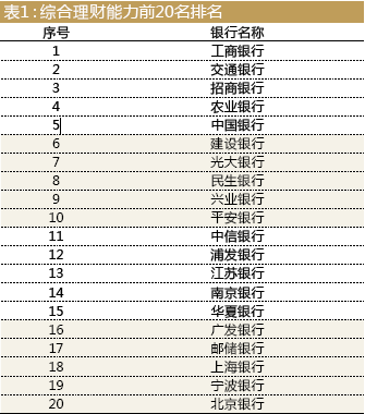 银行理财要向净值化转型，那到底什么是净值型理财产品