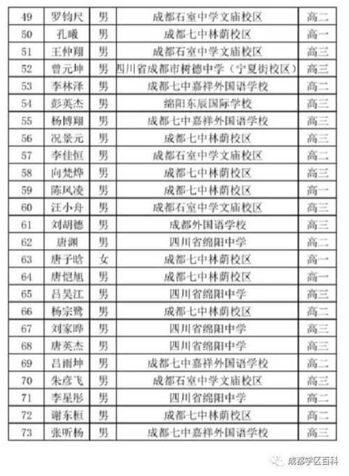 高中数学竞赛一等奖名单公布 看看哪些学校上榜学生最多 