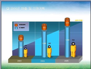 每次在原有基础上涨10%多少次可以翻倍