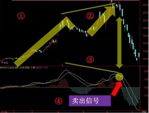 如何用macd指标找出最低点的股票