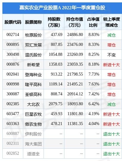 荃银高科股吧