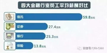 厉害了我的信托 金融行业薪资冠军居然是这家机构 