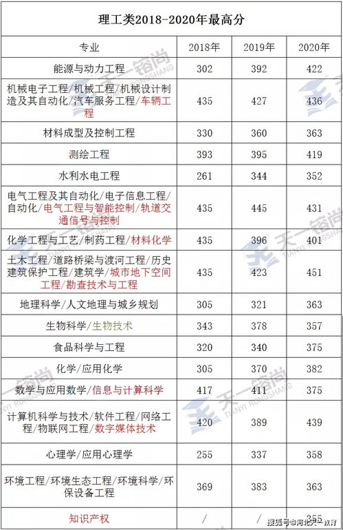 2022年专接本成绩什么时候出来(图1)