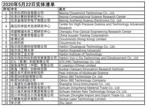 美国tn签证职业列表(TN签证会被拒绝入境吗)