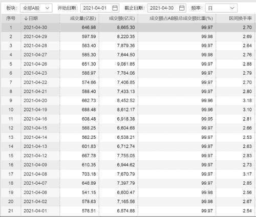 股票涨了,人们赚到的钱来自哪里?股票跌了,钱又去向哪里?