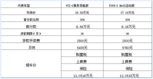 我公司购进轿车一辆 金额61794.87 价税合计72300.00 请问提印花税按哪个金额计算