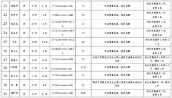 害人害己 不到5个月,临沂已有82人因这事被处理