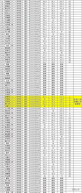 2019年教师特岗考试成绩及资格审核公告