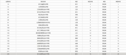 2021年大专学校排名,专科院校排名一览表(图2)