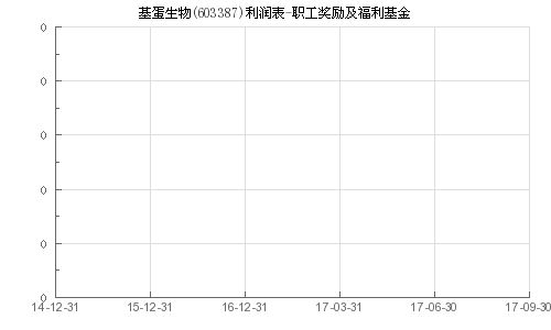 南京基蛋生物科技有限公司好不好？有网友在哪里工作吗