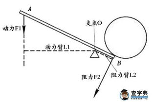 杠杆的好处有什么