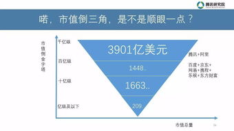 互联网B拆分 为什么拆分后，到账的资金少了2W多，拆分时分红，为何没钱进反而少钱了