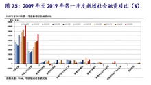 企业债券的融资和银行贷款有什么区别