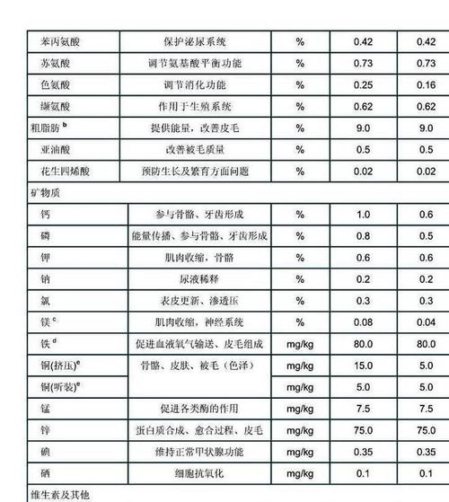 新晋铲屎官选择猫粮,有多少人掉坑里了,看完再也不用担心被坑