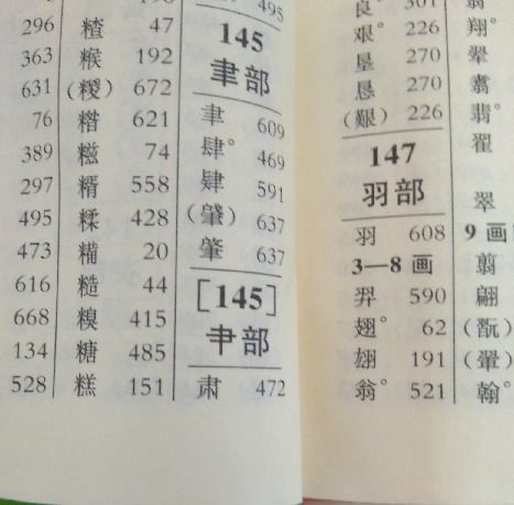 少年不知勤学早肃字的部首 