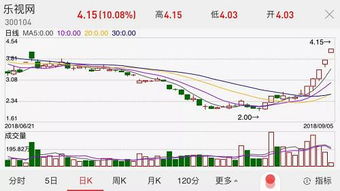 中弘股份（000979）今天可以买入些吗