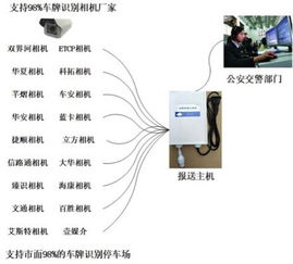 停车场管理系统采集,深圳停车场车辆采集管理系统中那个比较好?