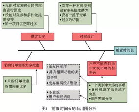 如何运用质量工具研究 改进采购流程