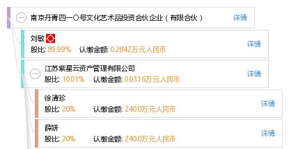 南京丹青四一〇号文化艺术品投资合伙企业 有限合伙