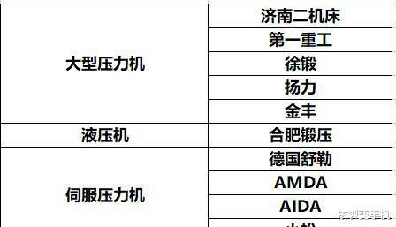 斯威汽车焊装项目招标信息