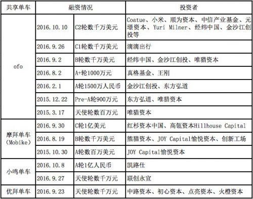 投资10万元，年华率12.88%r融资期限28天怎么算每天的收益