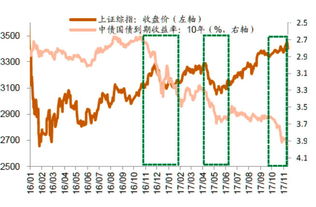 关于国债，股票的计算