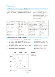 专八人文知识