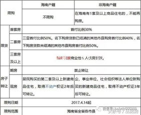 如果不是海南省户籍,在海南买房需要什么条件呢 