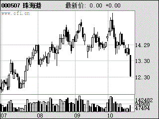 工商银行等57家上市公司公布07年三季度财务指标