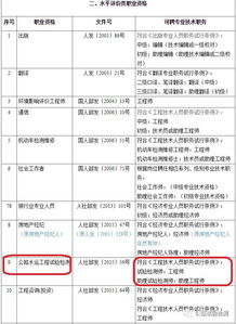 四川 重庆多省发文试验检测师直接对应中级职称...