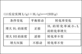 高中化学平衡中的产率