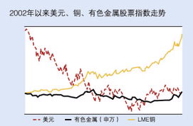 有色金属股怎么样啊 ？？？