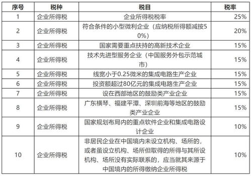 企业出租房要交哪些税？