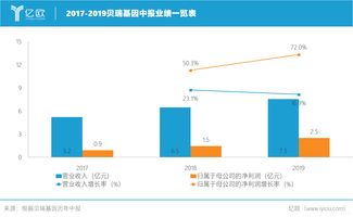 cdn基因测序概念股龙头(dna测序 基因检测)