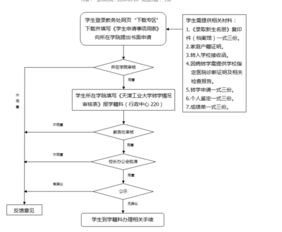 大学能转学吗需要什么手续