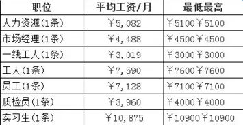 烟草的工资待遇 怎样