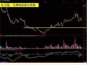 在切线理论中，支撑线总是低于压力线么