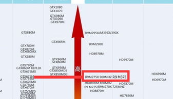 amd 8700p 怎么样 相当于英特尔i5几 amd r8 365dx 相当于n卡几