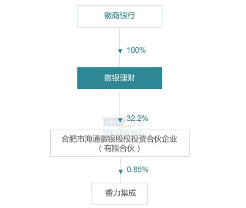 理财投资选诺信财富怎么样