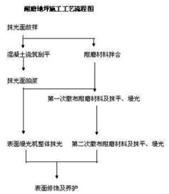 金刚砂地面施工流程有哪些