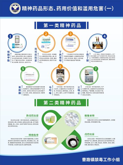 关于预防药物滥用正确的说法有哪些,如何防止药物的滥用？