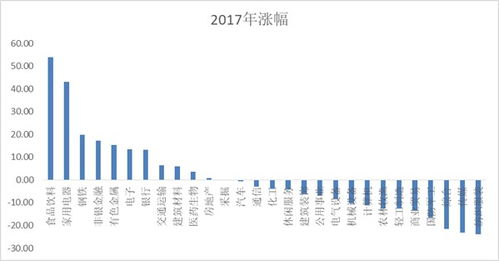 买股票一般都看哪些指数呀?